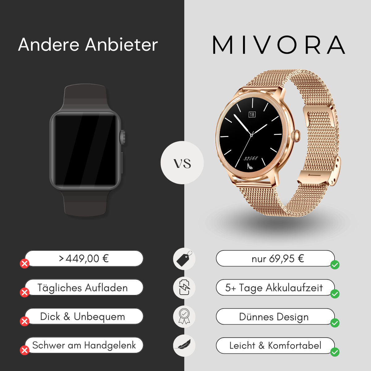 Valenza Smartwatch